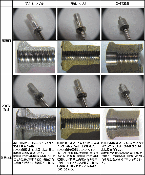 nipple-electrolytic corrosion.gif